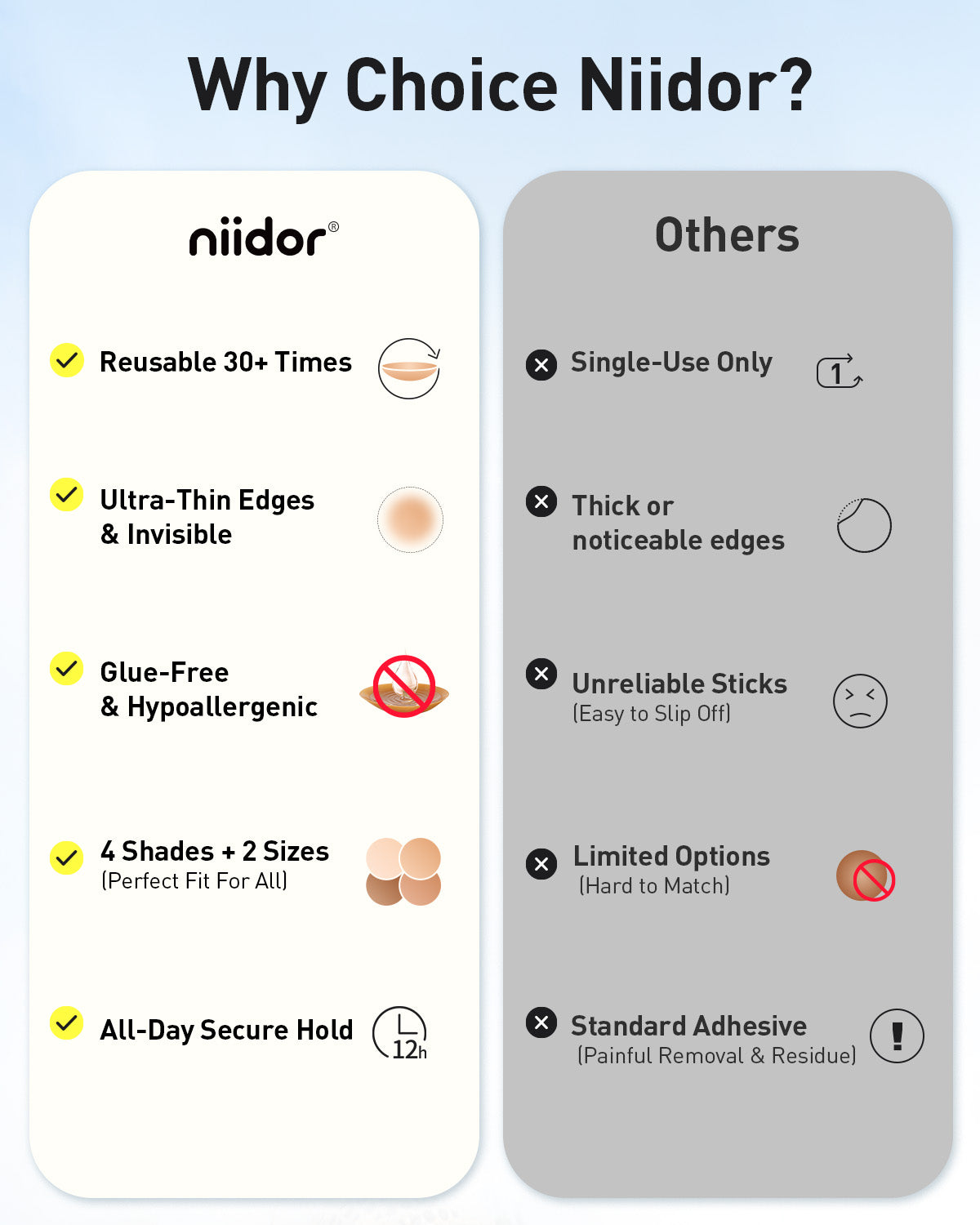 Non Adhesive Nipple Covers